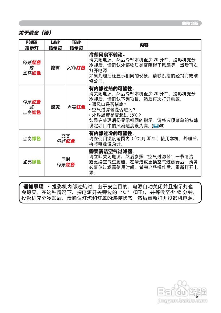 日立 PJ-LC7投影机说明书:[6]