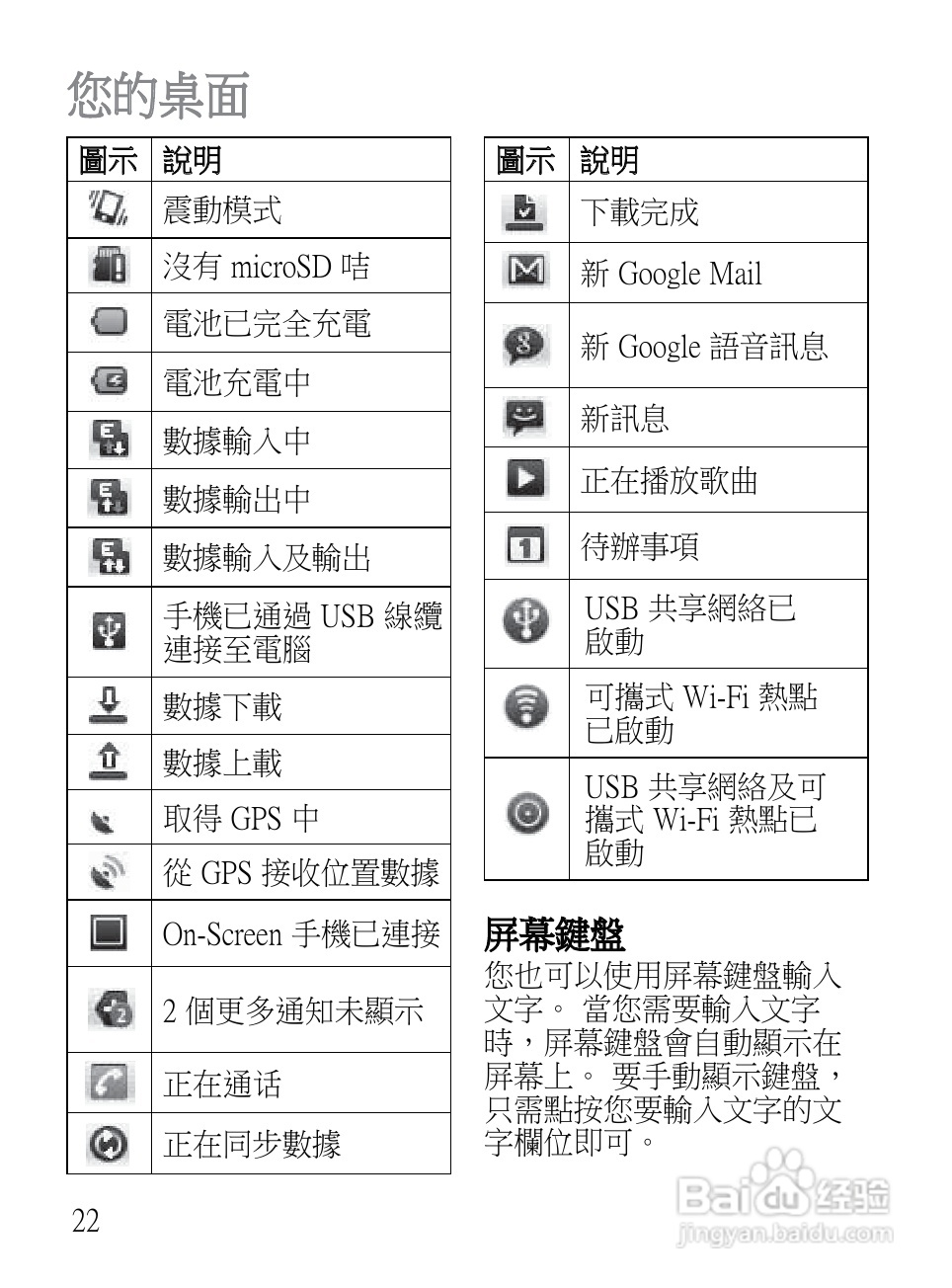 LG LG-E720手机使用说明书:[3]