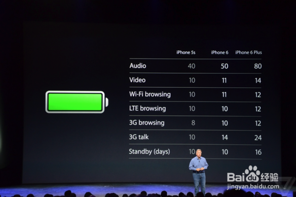 苹果升级到iOS8,费电严重怎么办?