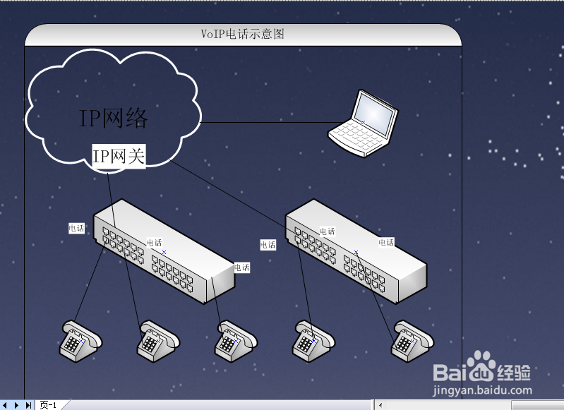怎样制作VoIP系统示意图