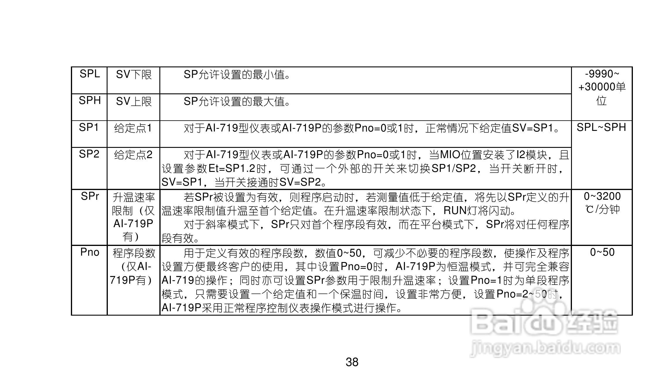 AI719719Pv80型精密人工智能工业调节器使用说明书:[4]