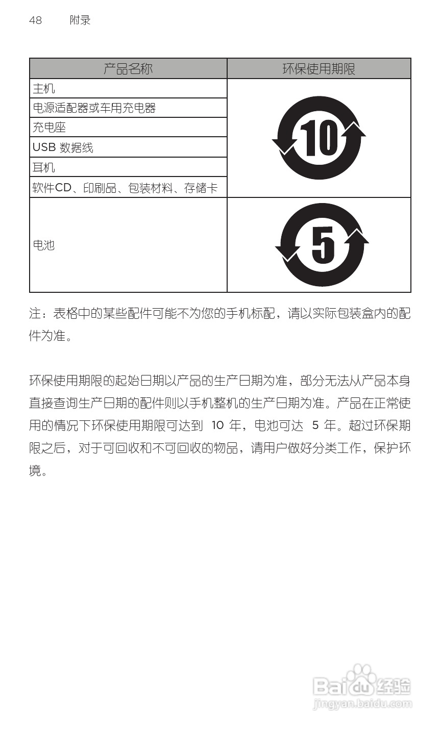 宏达HTC A315c手机使用说明书:[7]