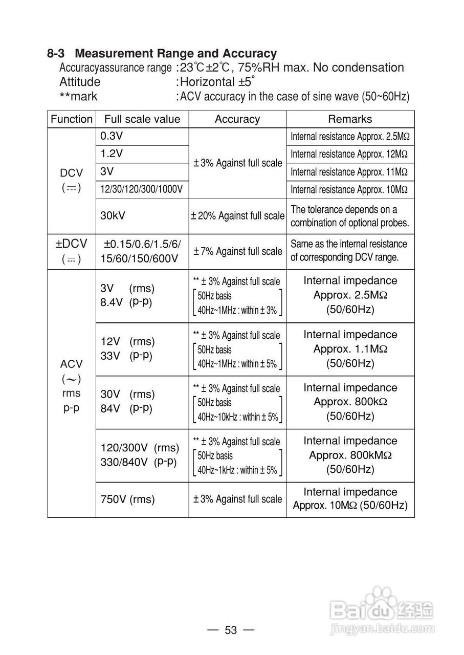 日本三和Sanwa模拟式万用表EM-7000说明书:[6]