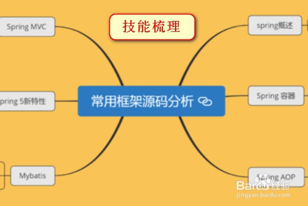 【作者指南】写百度经验能获得什么