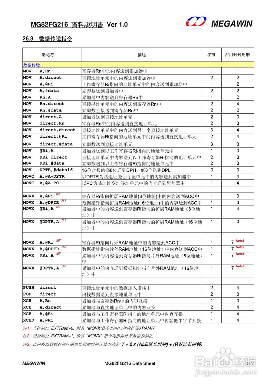 MEGAWIN MG82FG216 8 位微处理器用户手册:[12]