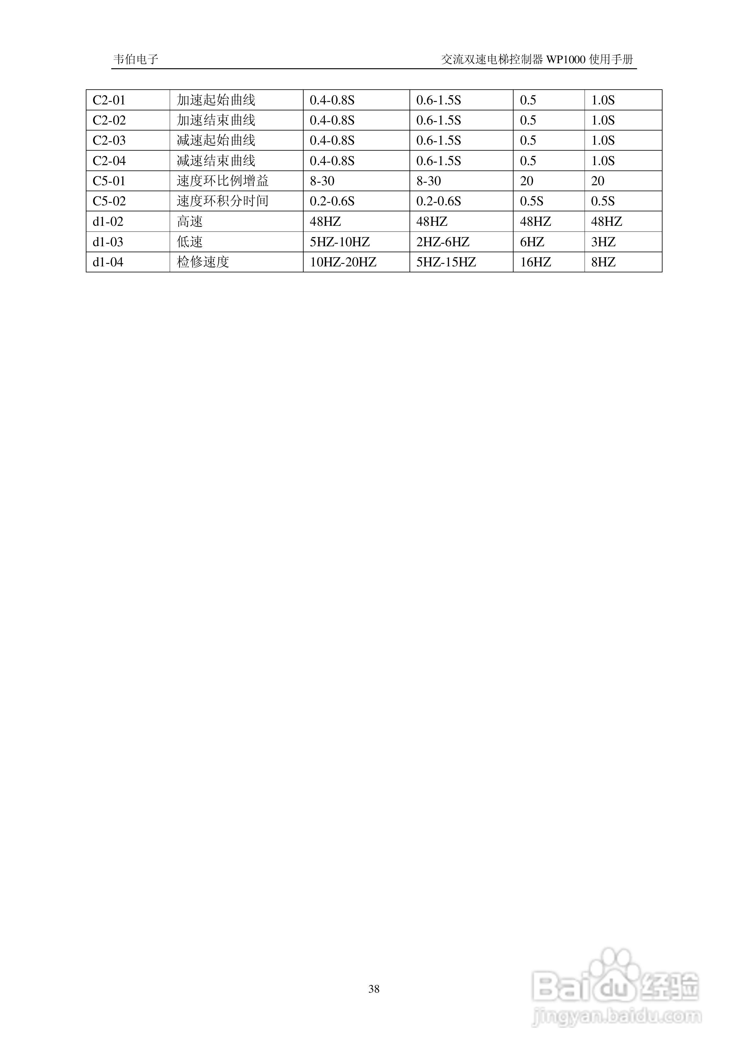 WP1000双速电梯控制器用户手册:[4]