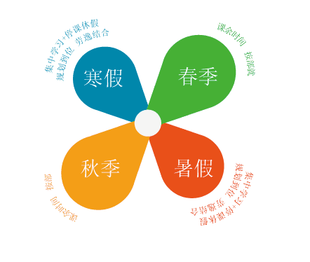 如何让自己保持旺盛的精力