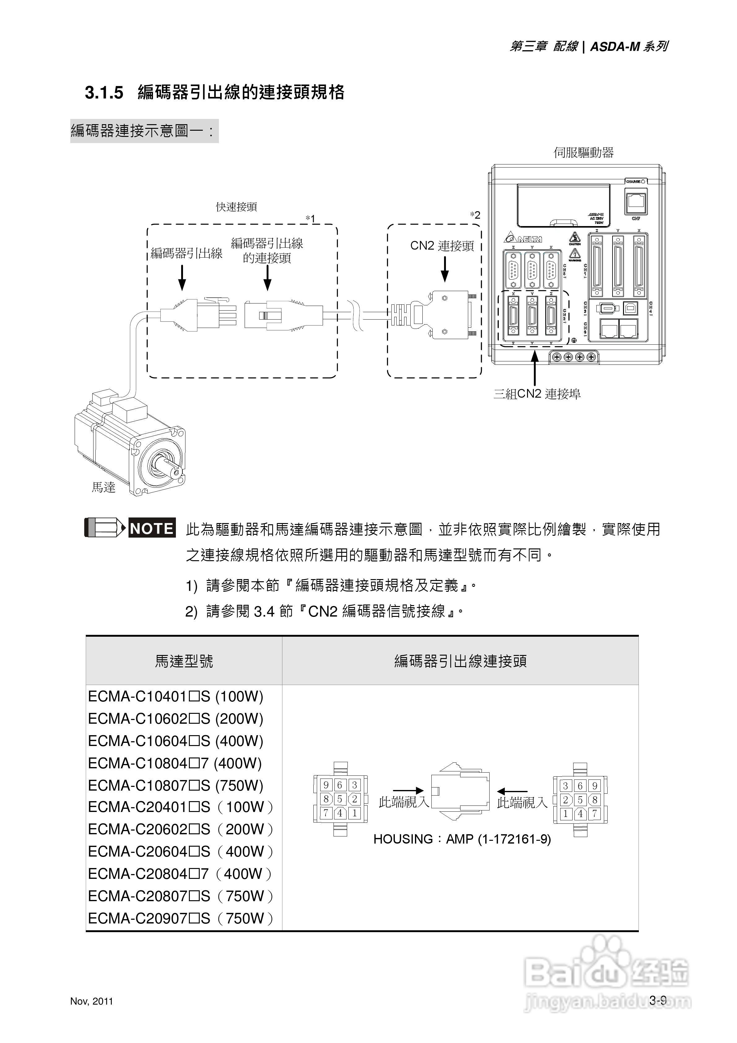 台达ASDA-M伺服驱动器使用手冊:[5]