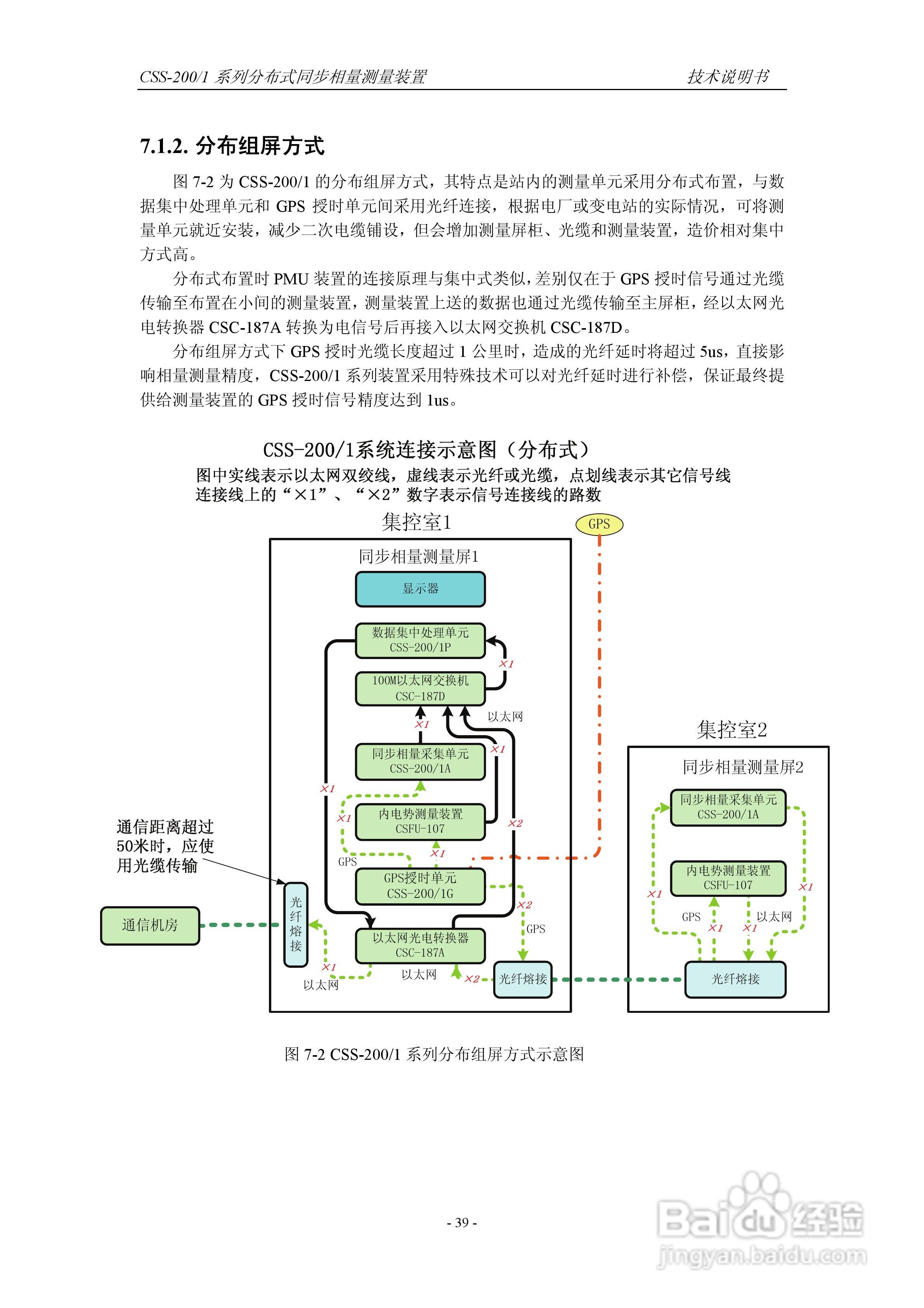 四方CSS-200/1D分布式同步相量测量装置技术说明书:[5]