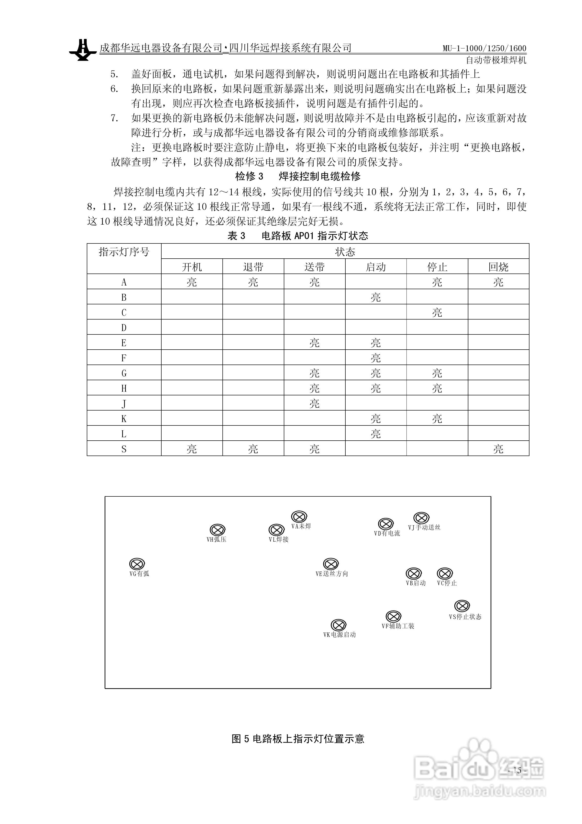 华远MU-1-1600自动带极堆焊机使用说明书:[2]