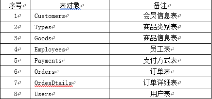 Oracle数据库创建数据表