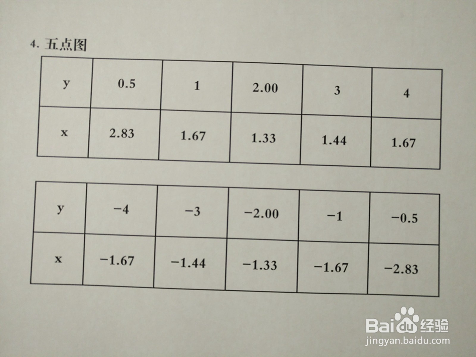 曲线方程y^2-3xy+4=0的图像示意图