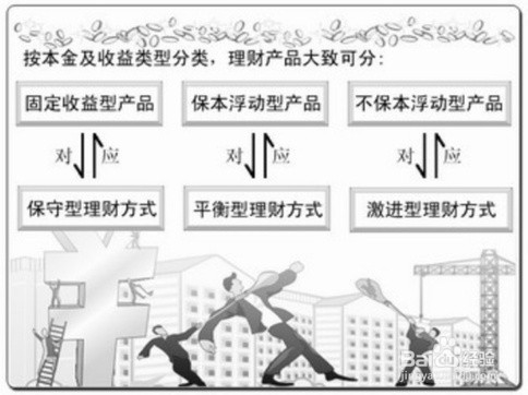 怎样在线合理投资