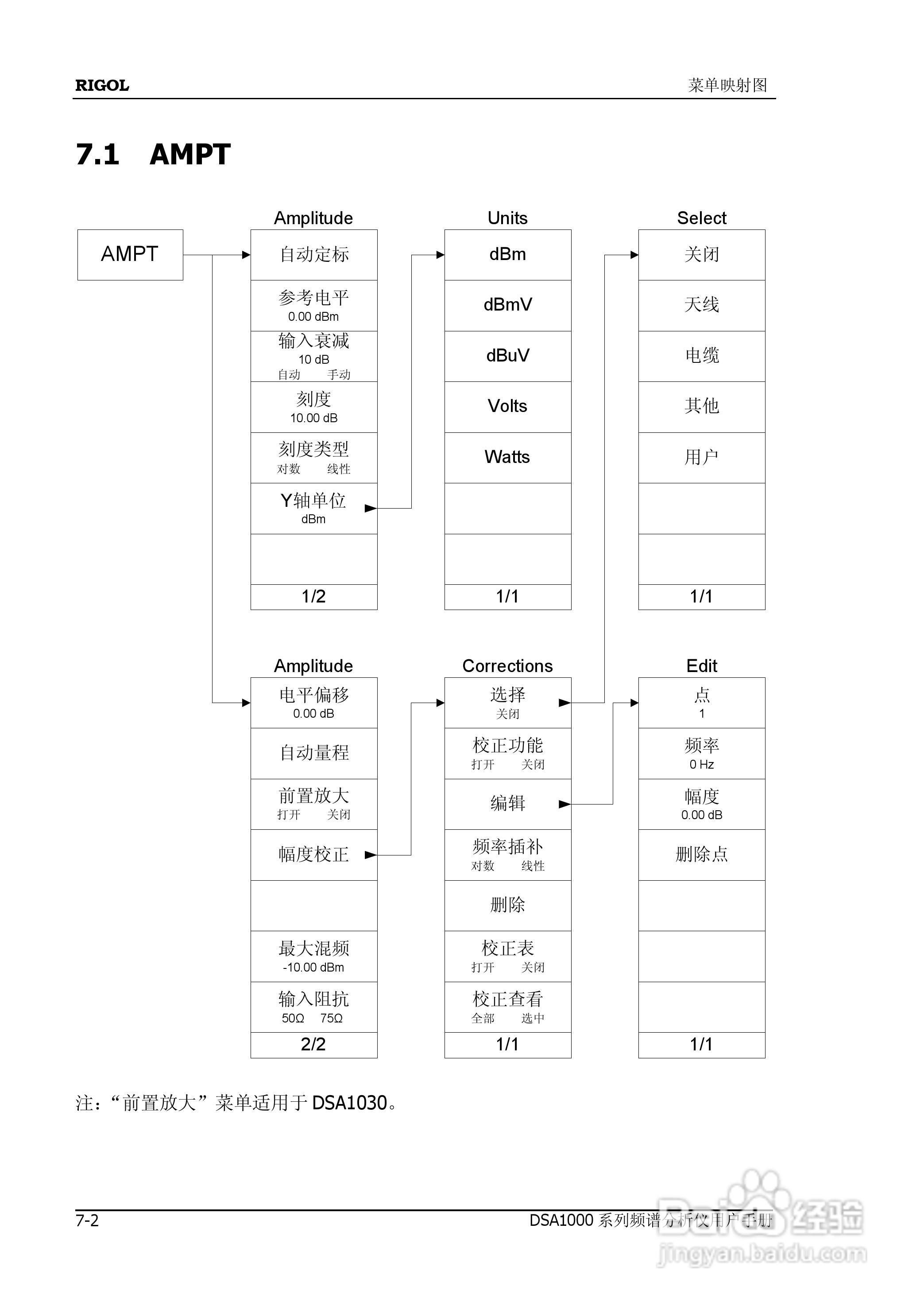 普源DSA1000系列频谱分析仪说明书:[24]