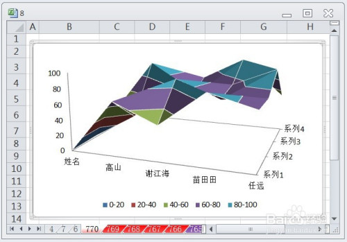 excel怎么让三维曲面图的图表布局显示布局1效果