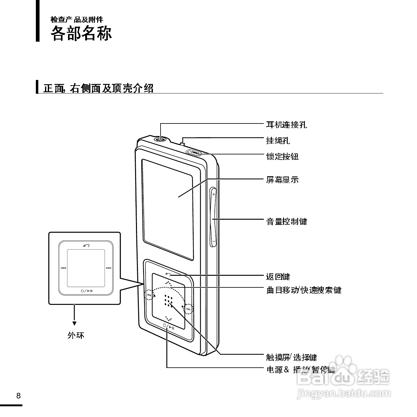三星YP-Z5F MP3播放器使用说明书:[1]