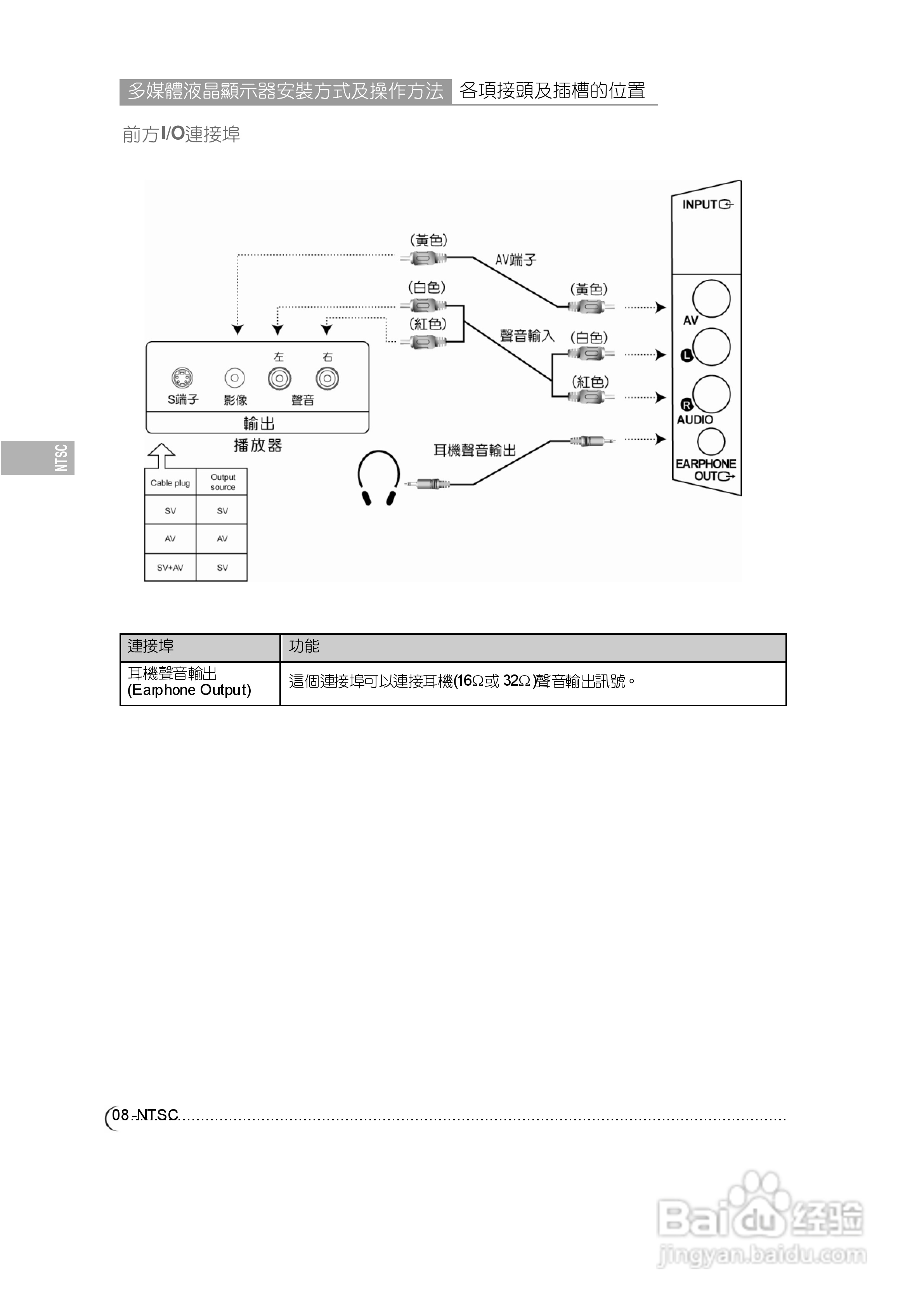 奇美多媒体液晶显示器N-5327型使用说明书:[1]