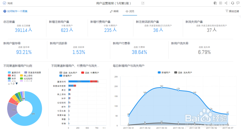 如何借助数据观制作精美的数据报告模板