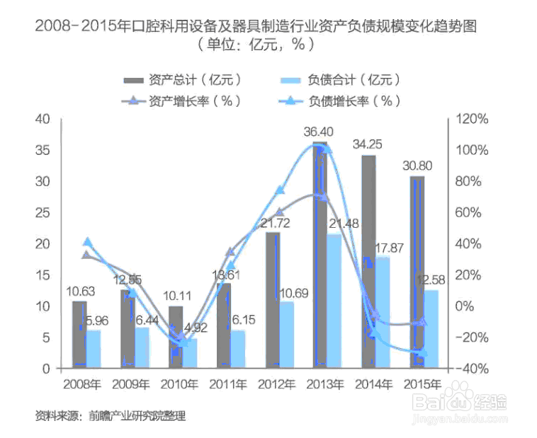 中国医疗器械行业研究报告如何编制