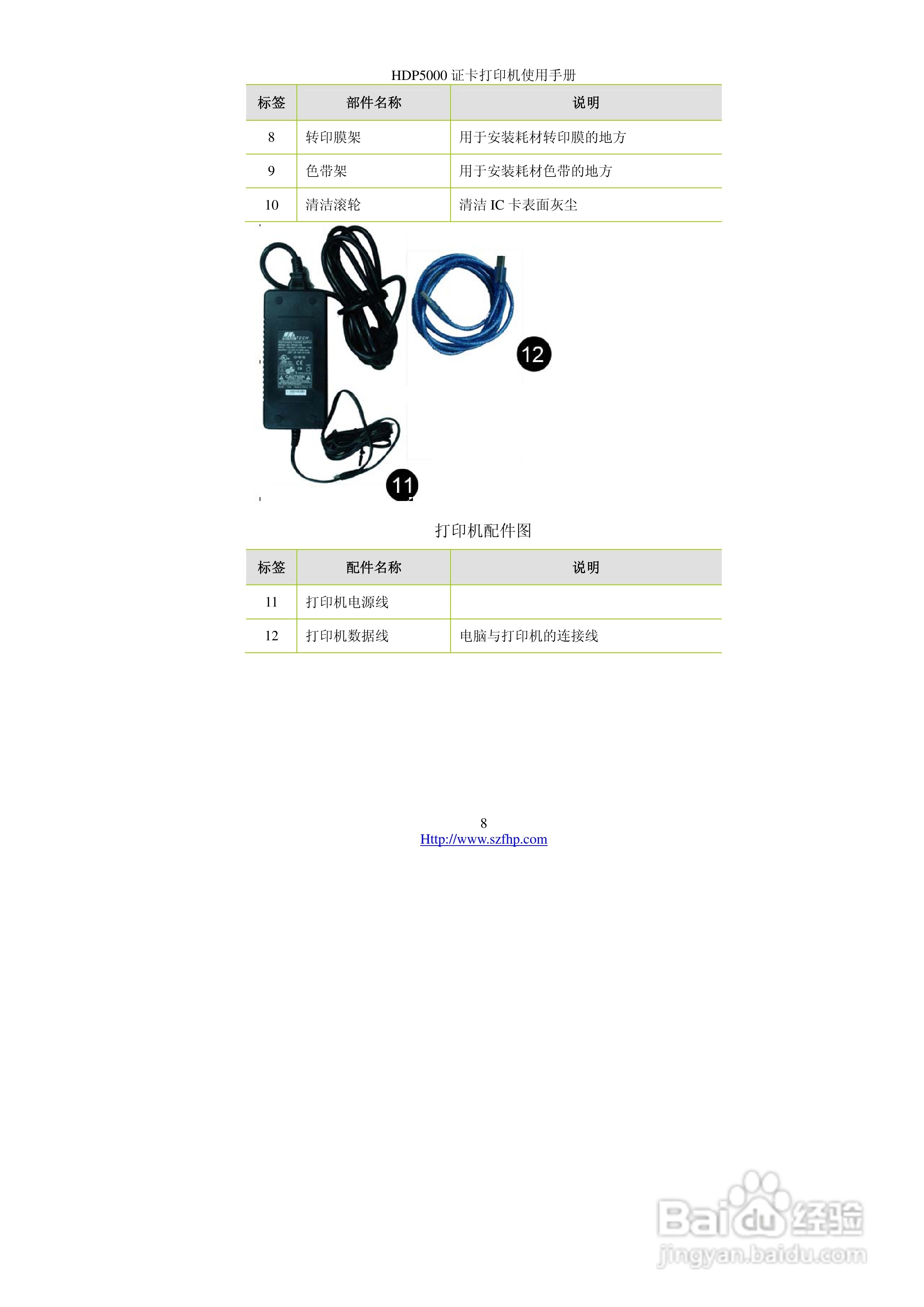HDP5000 证卡打印机使用手册:[1]