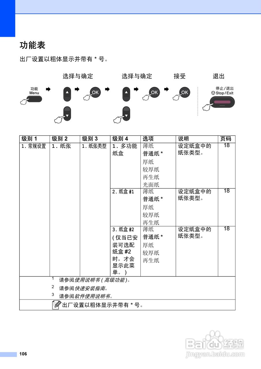兄弟DCP-9055CDN多功能一体机使用说明书:[12]