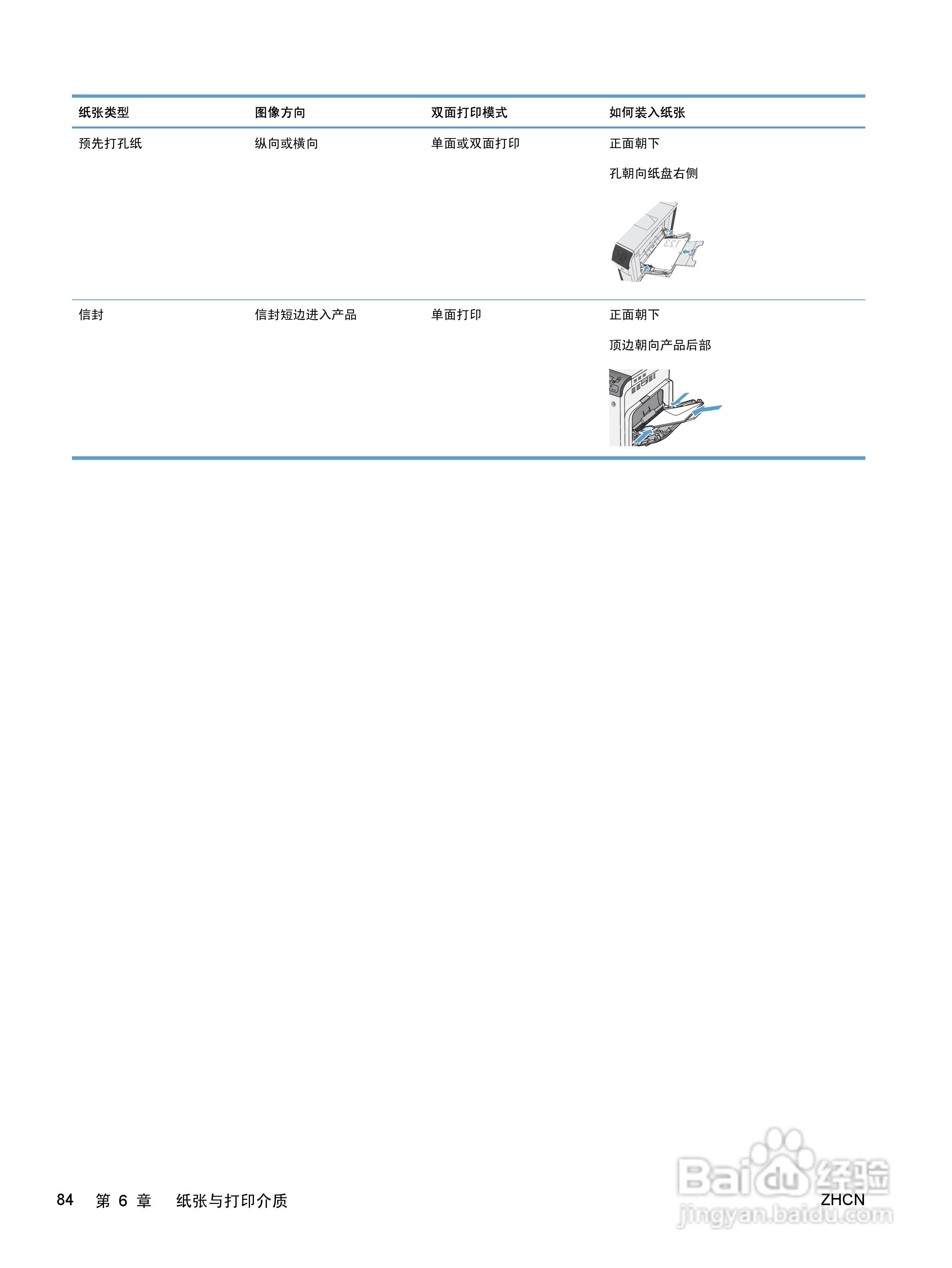 惠普 COLOR LASERJET ENTERPRISE CP5520打印机说明书:[10]