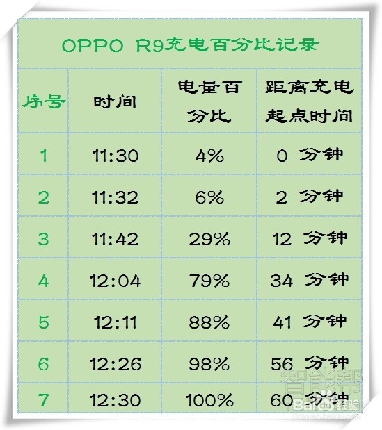 OPPO R9开箱图,告诉你R9到底有多美。