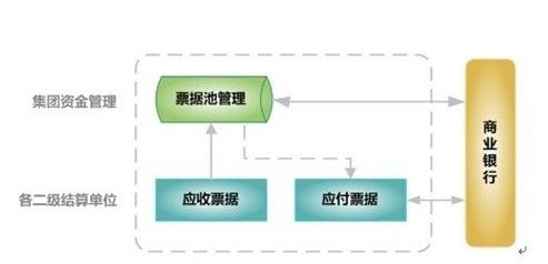 企业公司投资理财的基本概念分析
