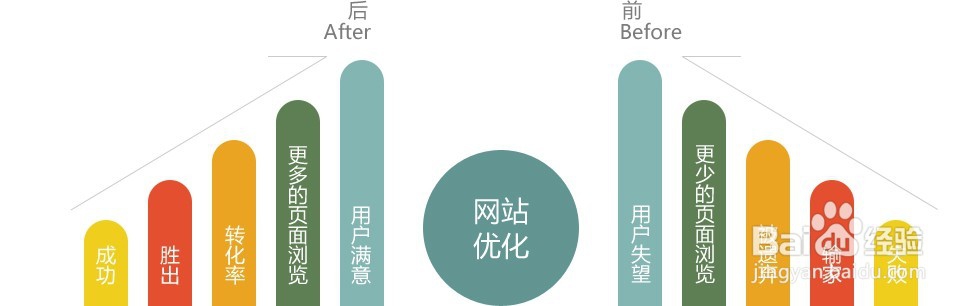 如何合理的布局网站内链?