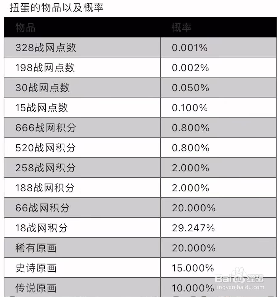 炉石扭蛋机活动怎么参加？