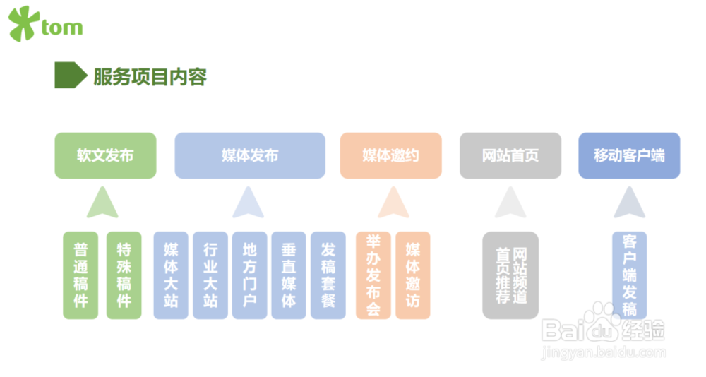 网络推广外包,网络推广公司效果怎么做的?