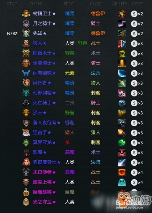 dota2自走棋前期攻略
