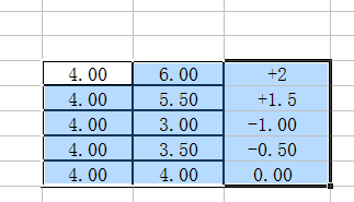 EXCEL数值前显示正负号的三种方法