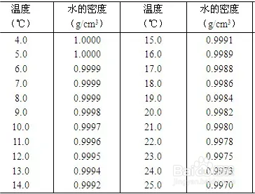 公斤和升怎么换算