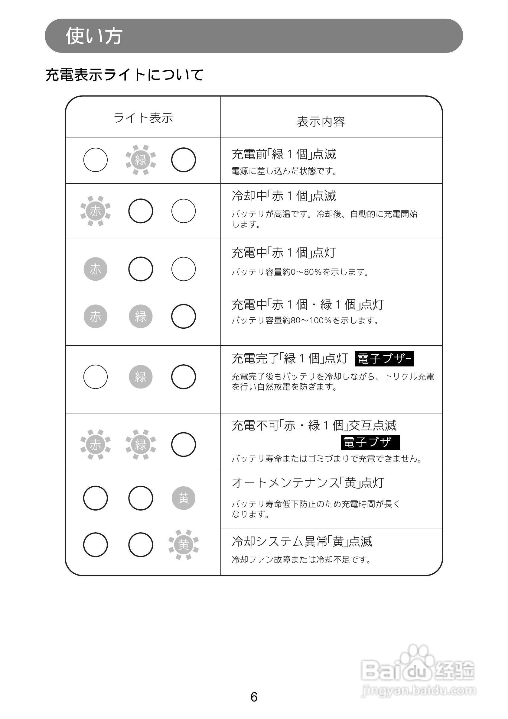 牧田 DC18RB充电电锤使用说明书:[1]