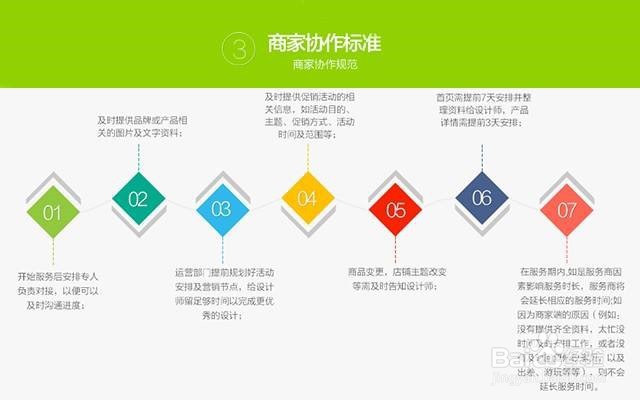 淘宝seo的优化方法