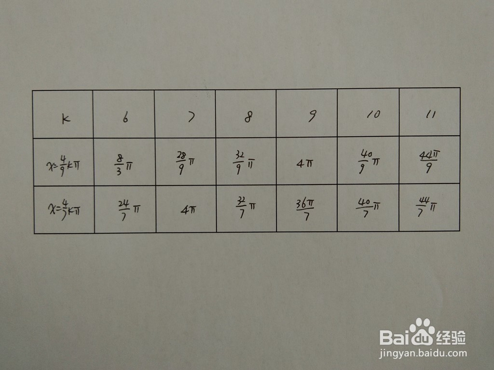 如何求y=cos4x与y=cosx/2围成的面积