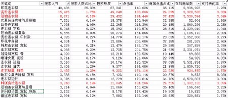 淘宝宝贝标题优化思路分享