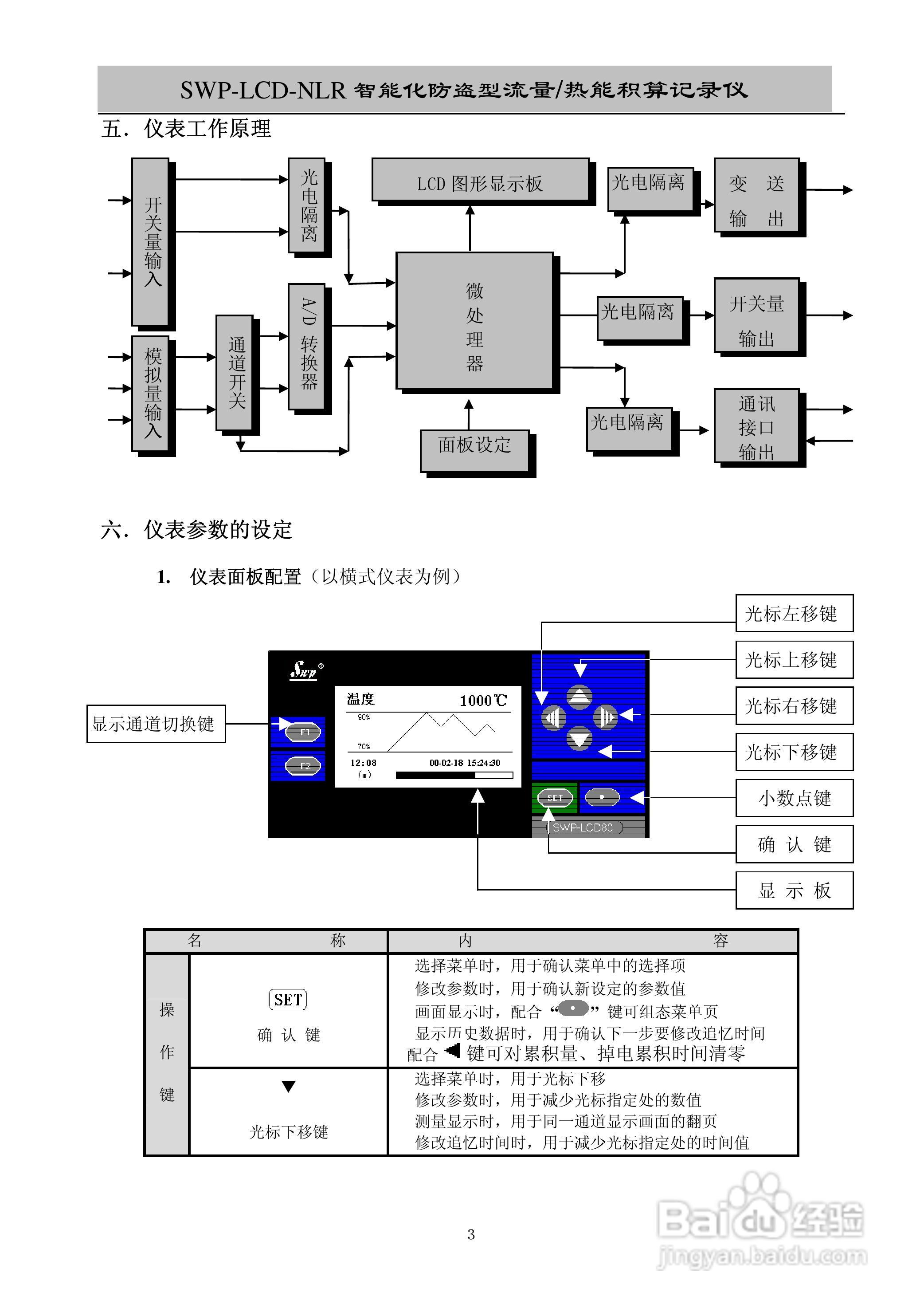 昌晖SWP-LCD-NLR智能化防盗型流量/热能积算仪说明书:[1]