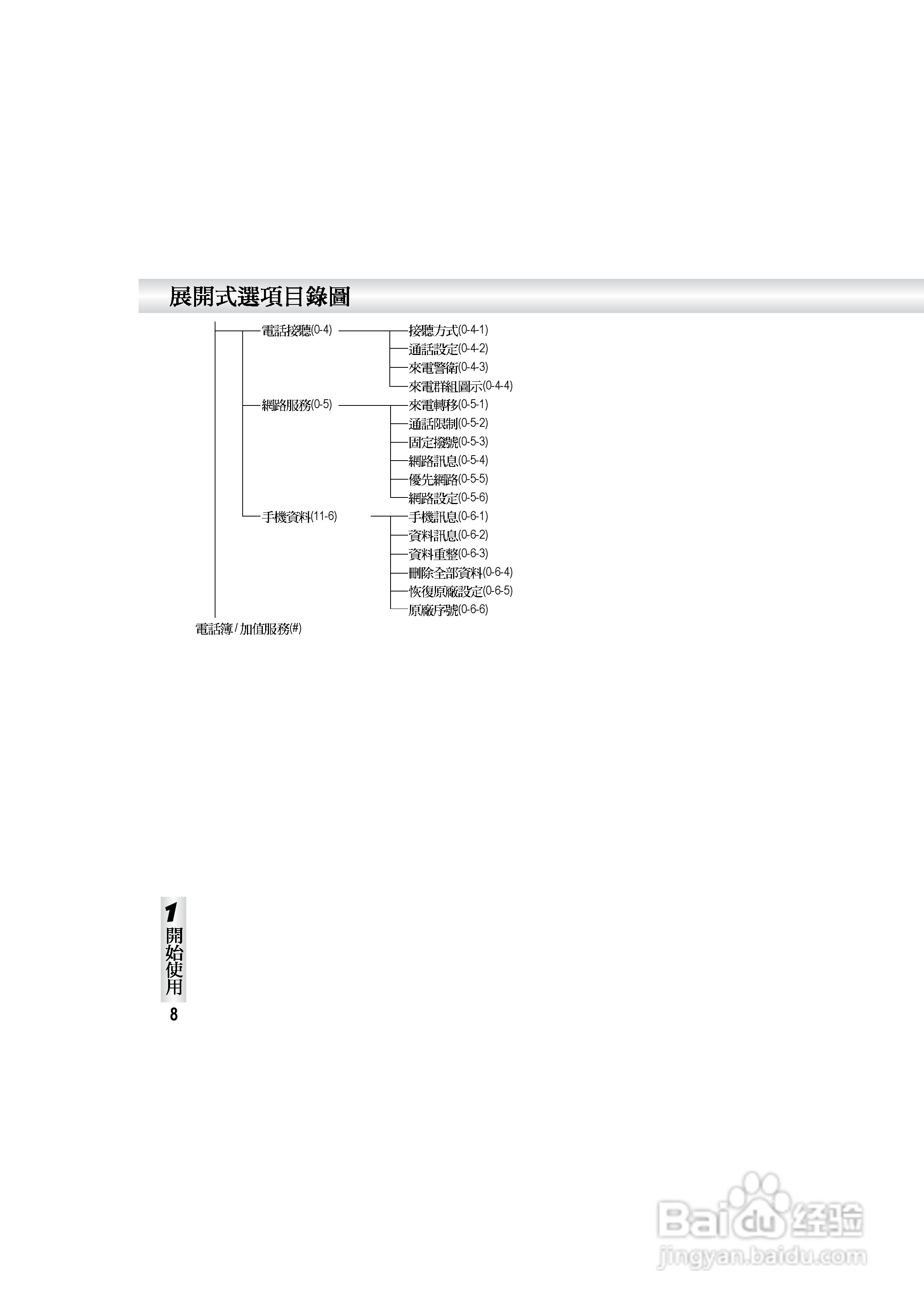 OKWAP S858手机说明书:[2]