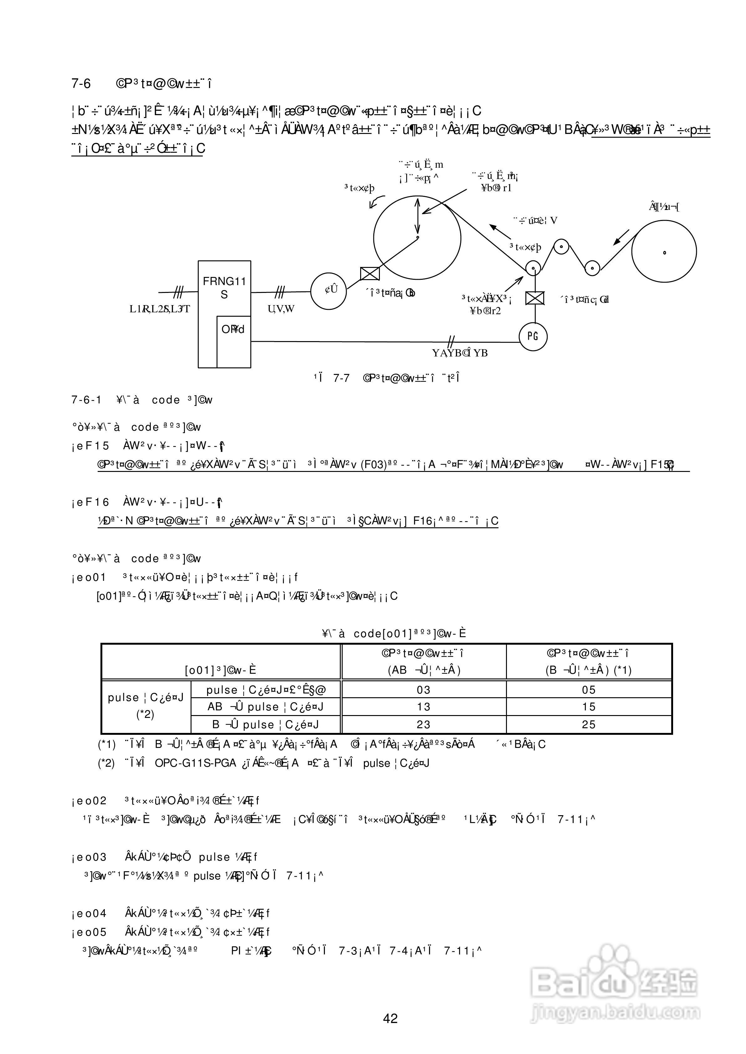 5000G11S/P11S富士电机操作说明书:[5]