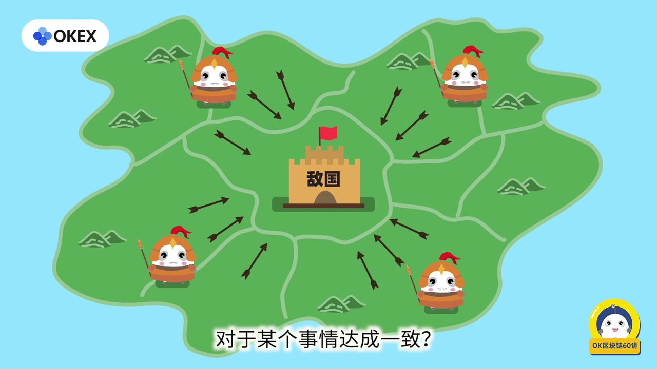 什么是拜占庭将军问题?