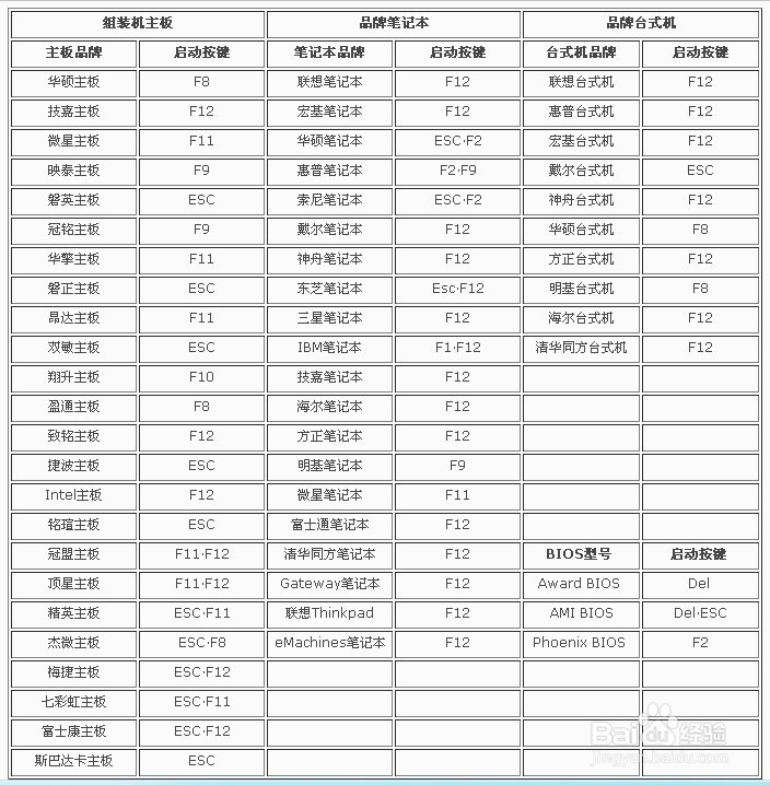 如何解决屏幕显示entering power save mode