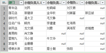 excel中如何处理不规范数据