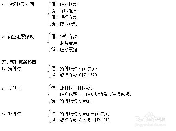 分享一下，会计处理的基本分录！