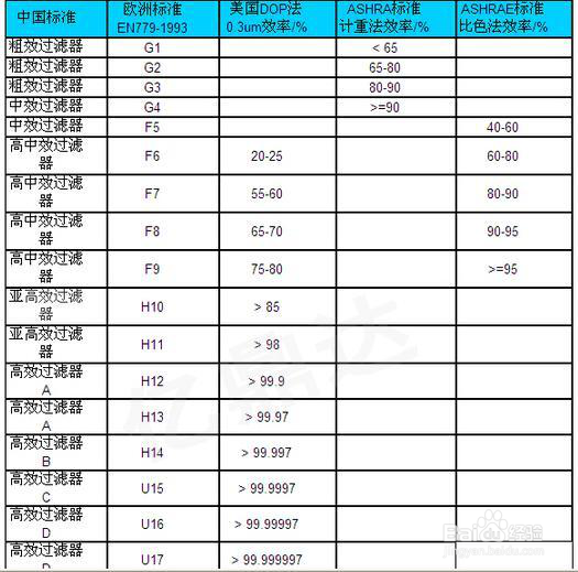 空气净化器净化效率如何辨别