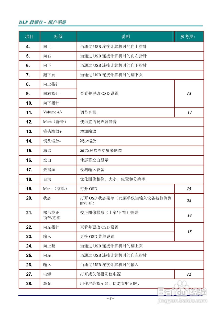 丽讯Vivitek D638MX投影机说明书:[2]