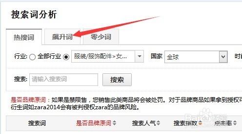 速卖通教程：[1]如何打造速卖通爆款