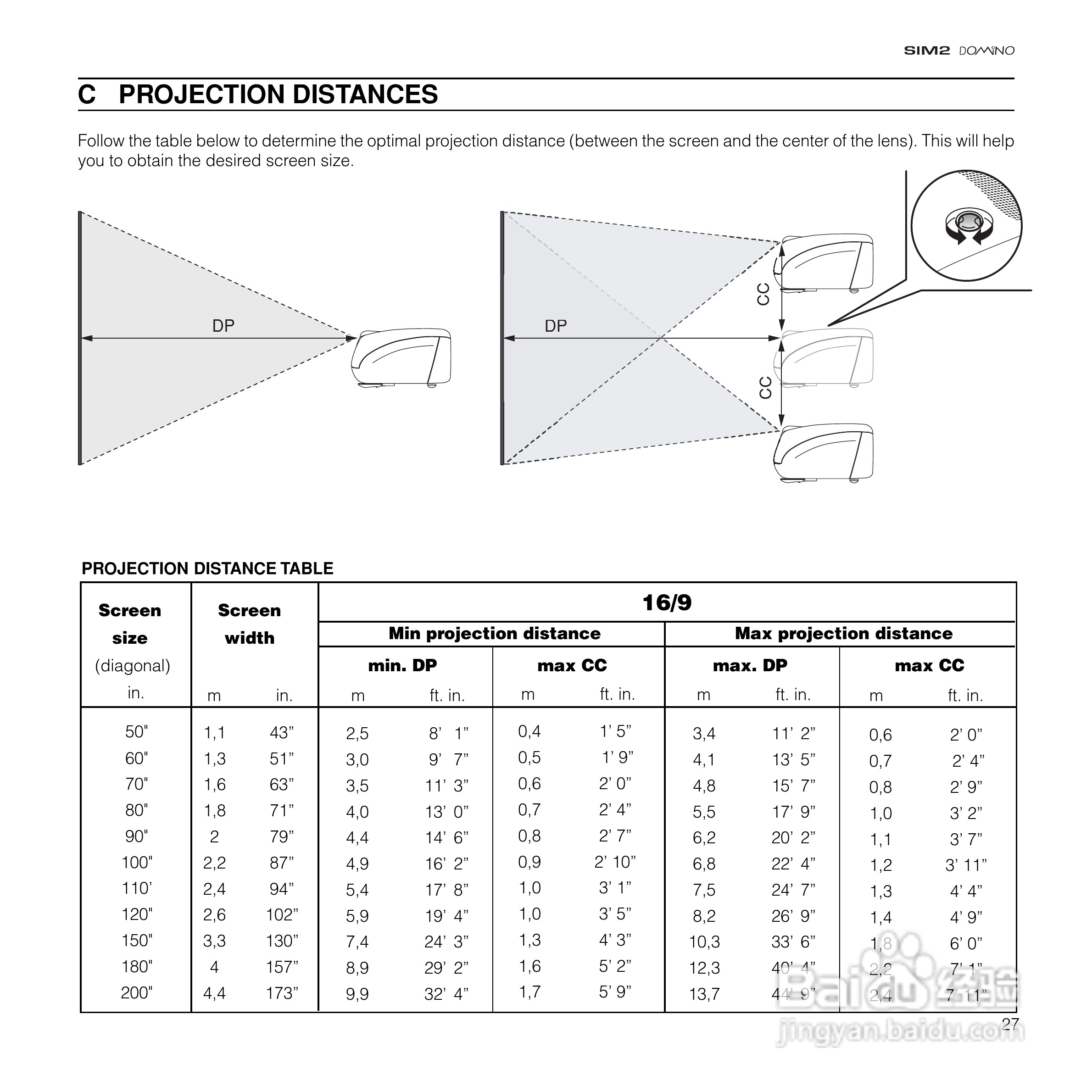 SIM2 DOMINO 18投影机说明书:[3]