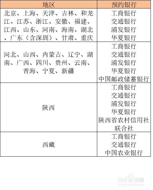 2021牛年纪念币怎么预约兑换